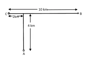 CTET_P2_Q39