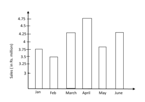 CTET 2012 January Question Pape-2 MS_Q47